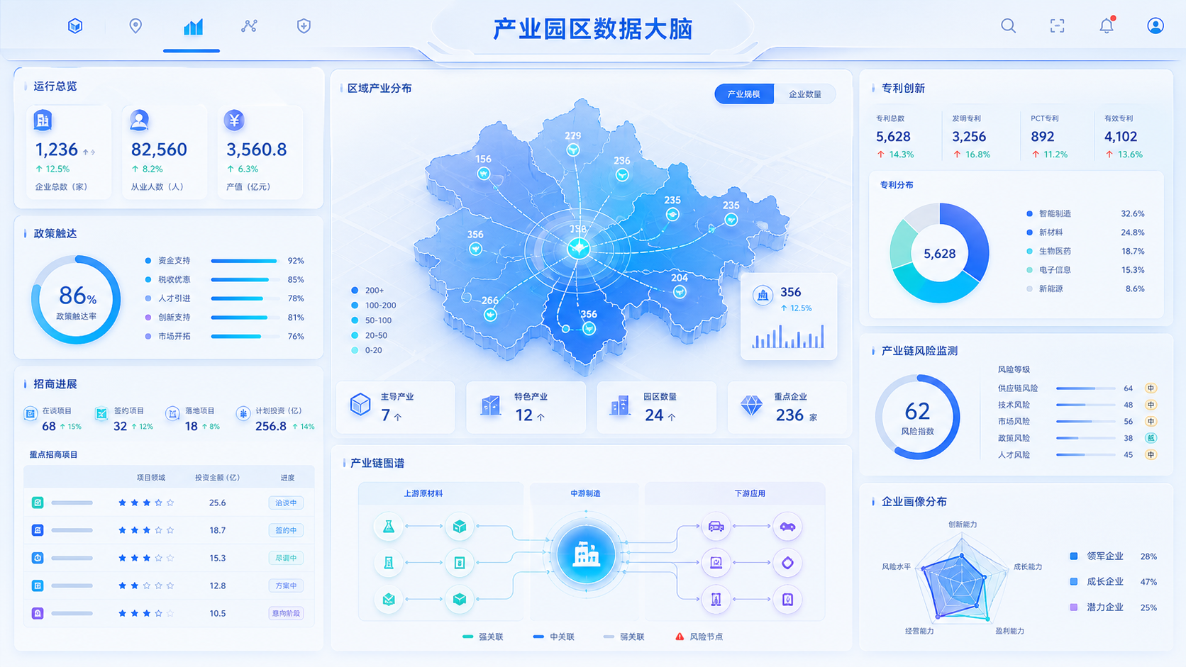 政府园区产业大脑界面